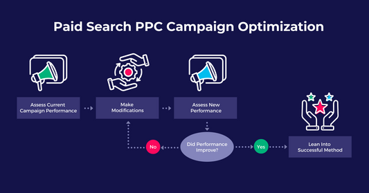 Improve Your PPC before Q4 Ends | How to scale and E-com brand with PPC