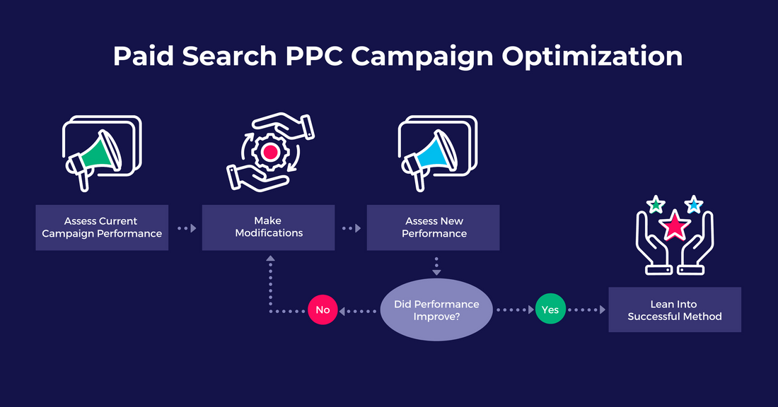 Improve Your PPC before Q4 Ends | How to scale and E-com brand with PPC