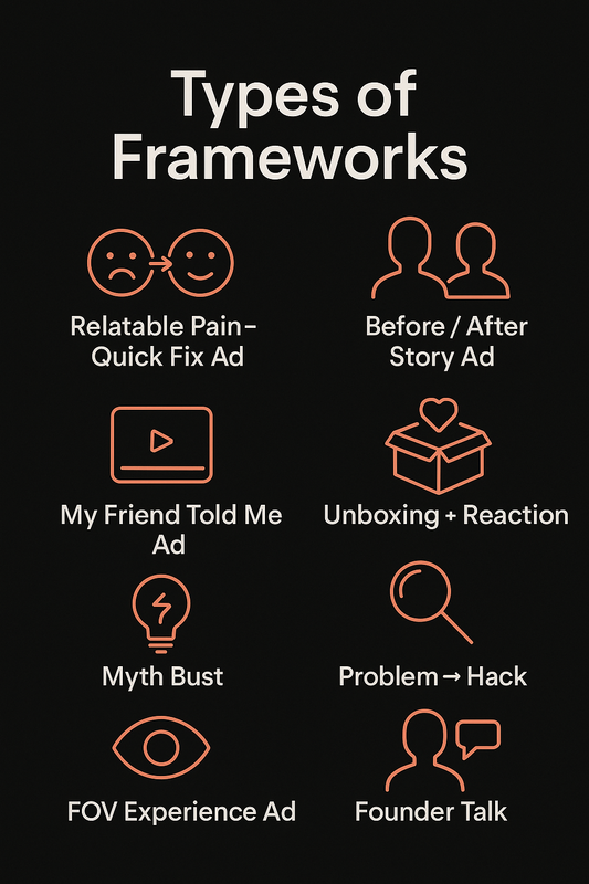 The Entire Viral Brand Frame Work In 2 Minutes