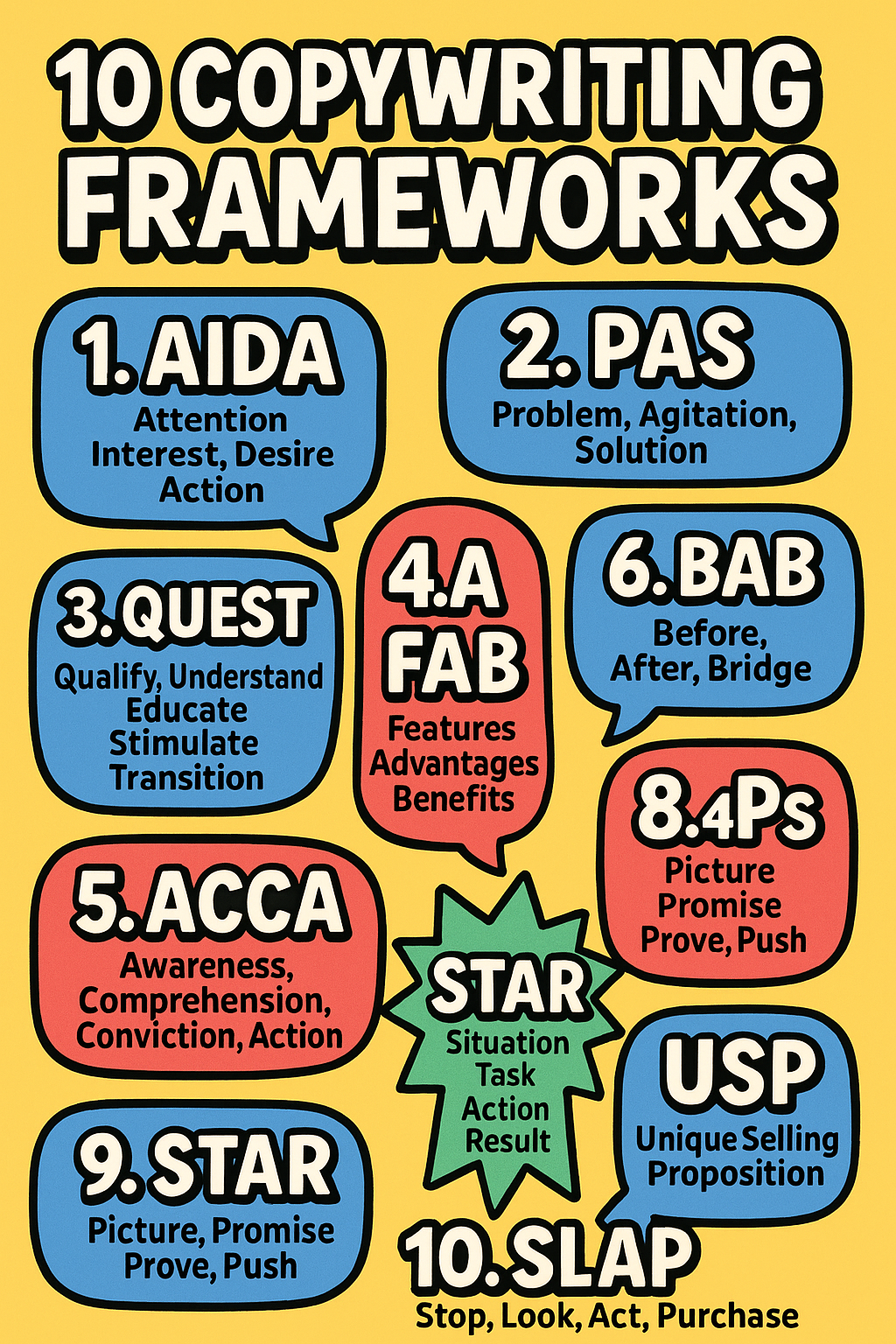 How To Write Brand Emails